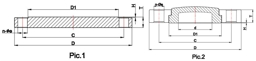 UPVC Blind Flange Dimension